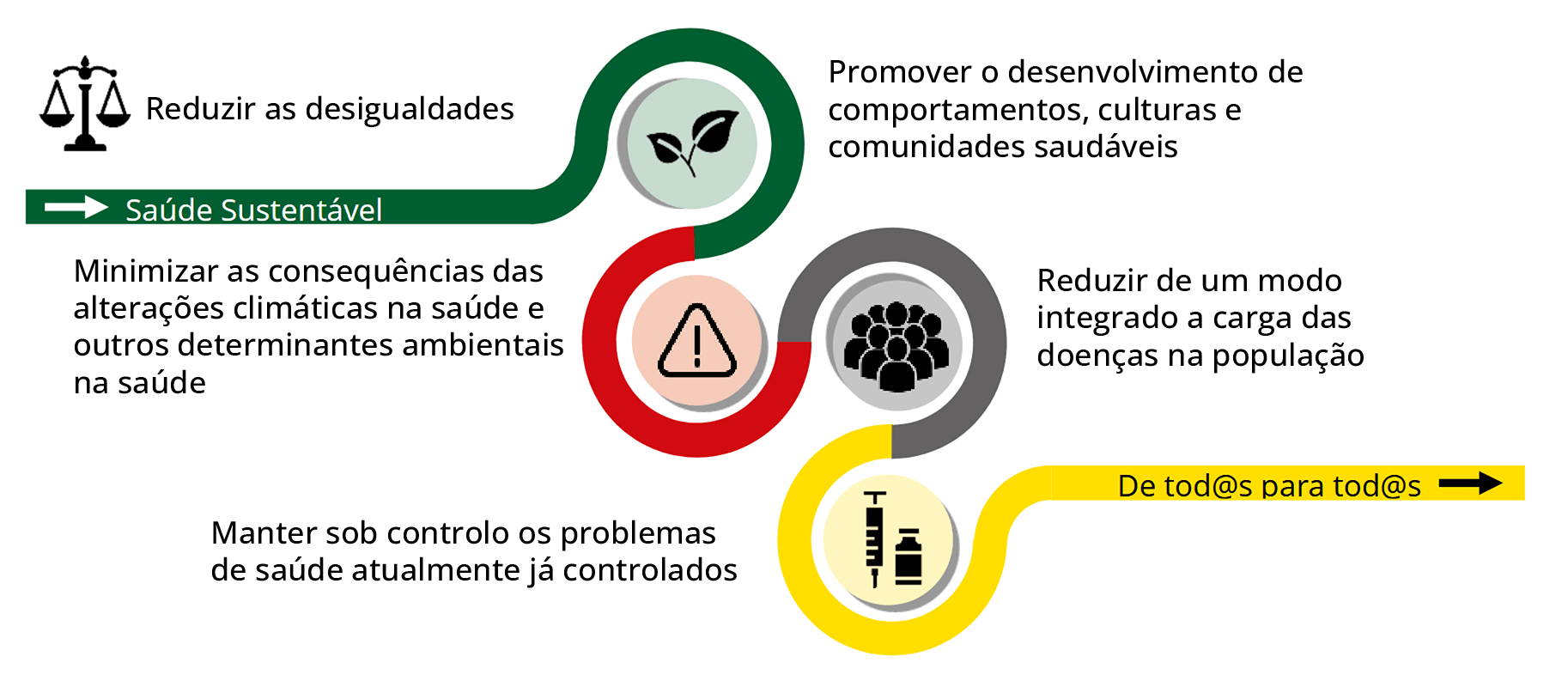 pacto-saude-sustentavel